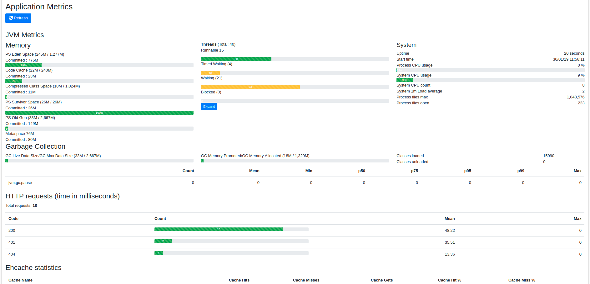 JHipster Metrics page